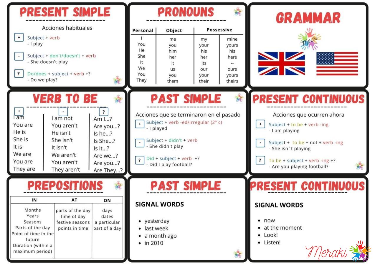 Gram&aacute;tica inglesa